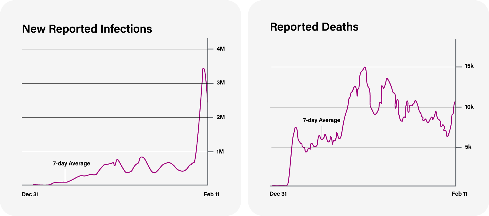 https://www.imedichealth.net/wp-content/uploads/2022/02/Article-Charts_V1-01.png