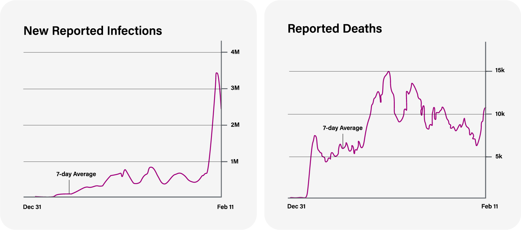 Article Charts_V1-01 https://www.imedichealth.net/wp-content/uploads/2022/02/Article-Charts_V1-01.png